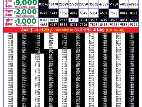 Rajshree Lottery Result Today