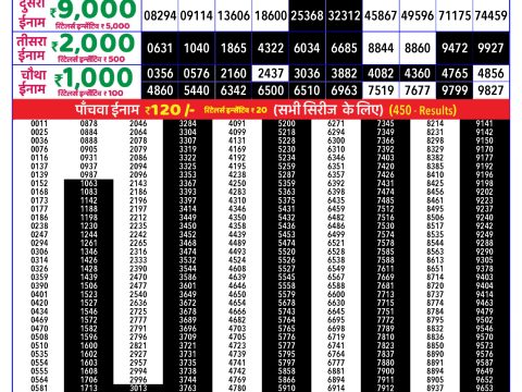 Rajshree Lottery Result Today