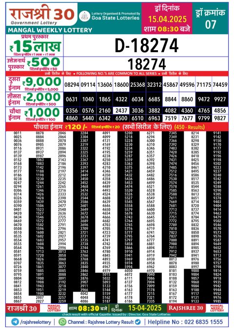 Rajshree Lottery Result Today