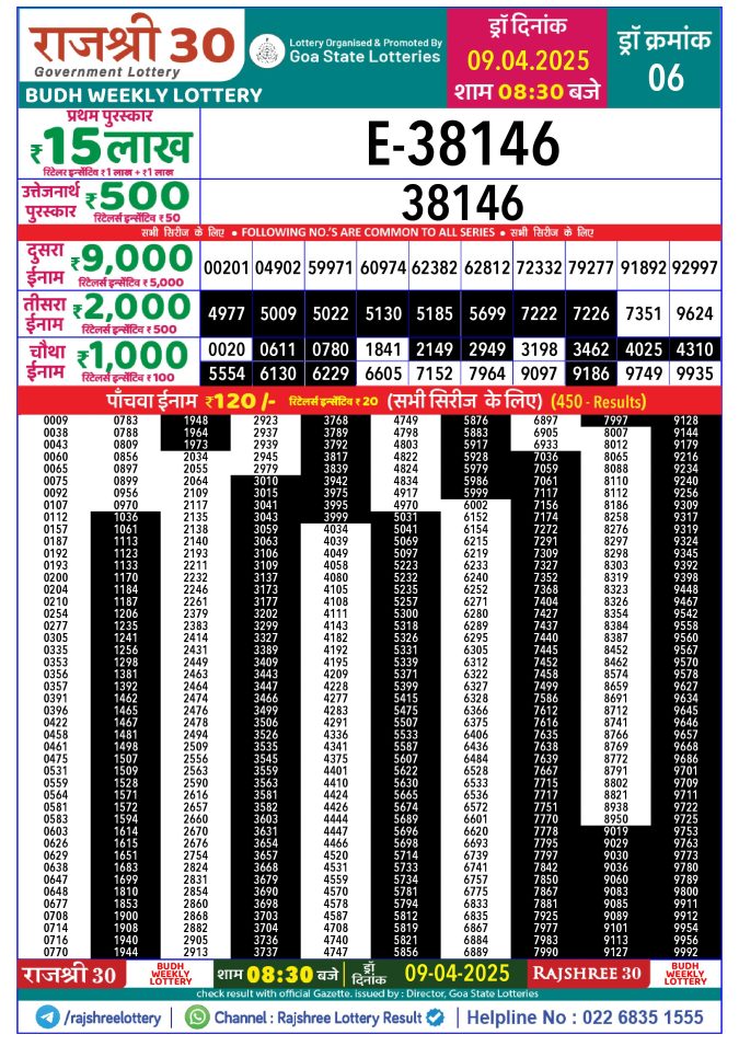 Rajshree Lottery Result Today