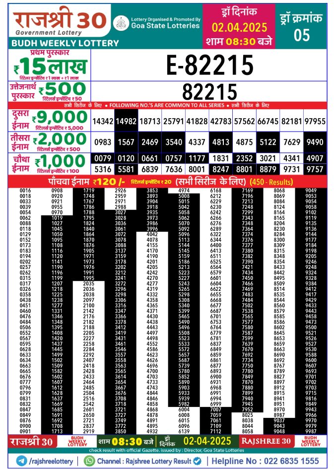 Rajshree Lottery Result Today