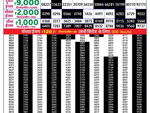 Rajshree Lottery Result Today