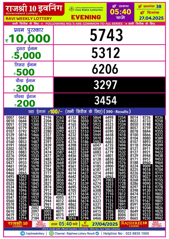 Rajshree Lottery Result Today