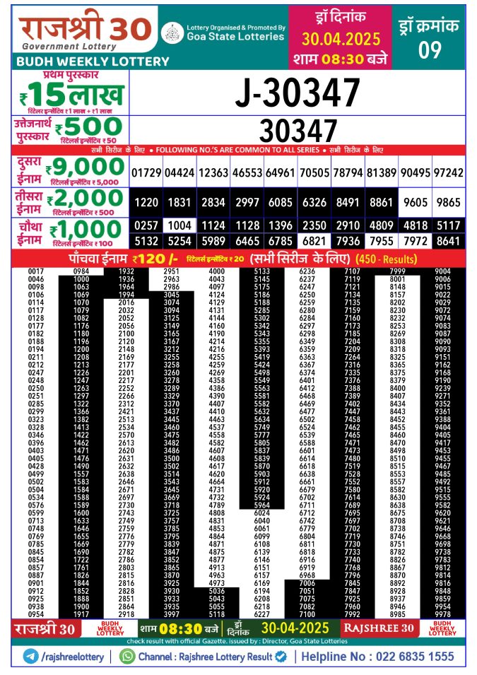 Rajshree Lottery Result Today
