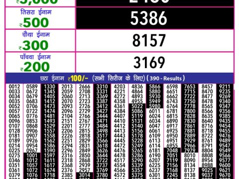 Rajshree Lottery Result Today