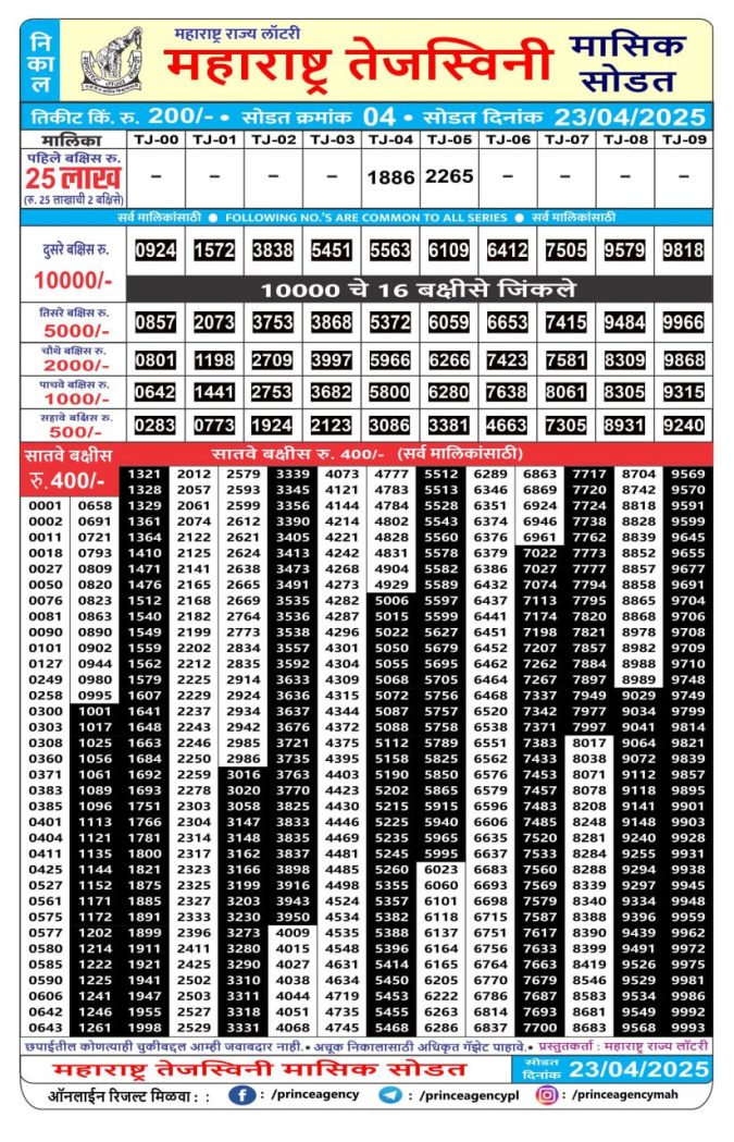 Rajshree Lottery Result Today