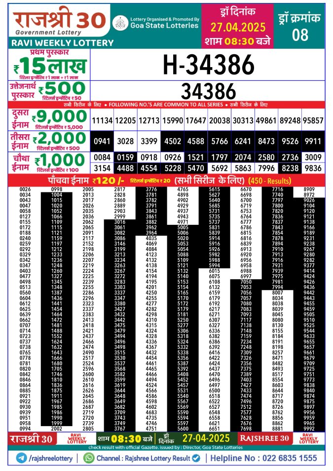 Rajshree Lottery Result Today