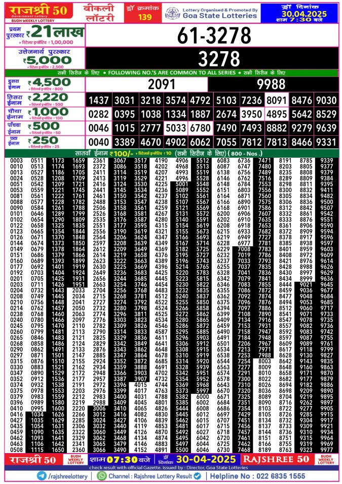 Rajshree Lottery Result Today