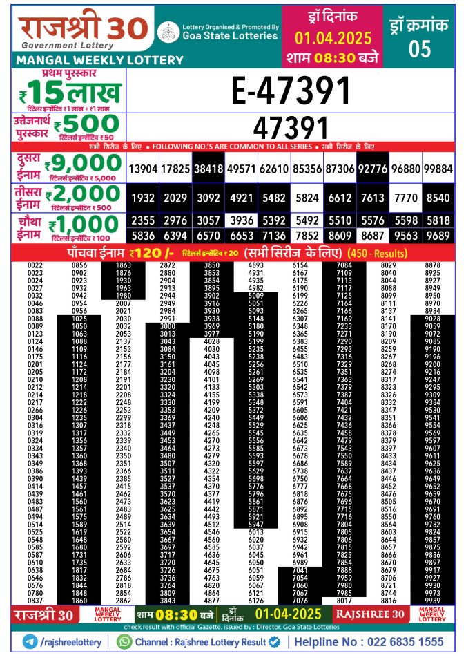 Rajshree Lottery Result Today