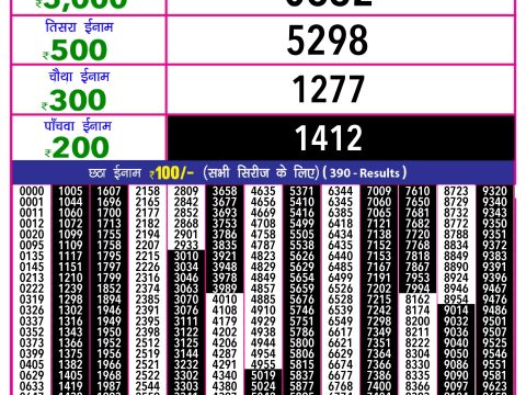 Rajshree Lottery Result Today