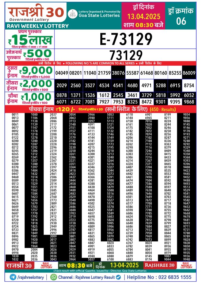 Rajshree Lottery Result Today