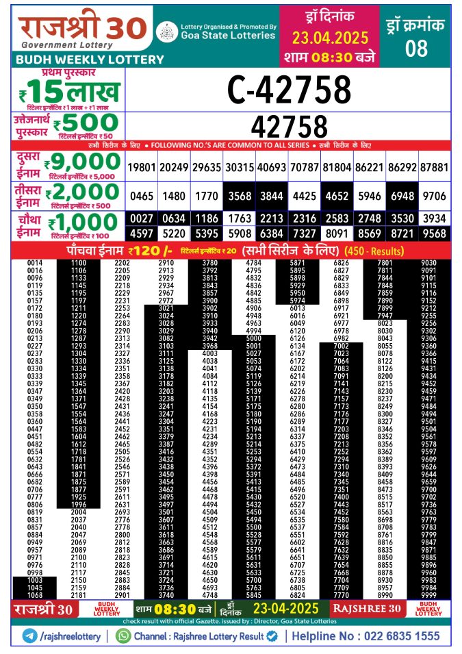 Rajshree Lottery Result Today