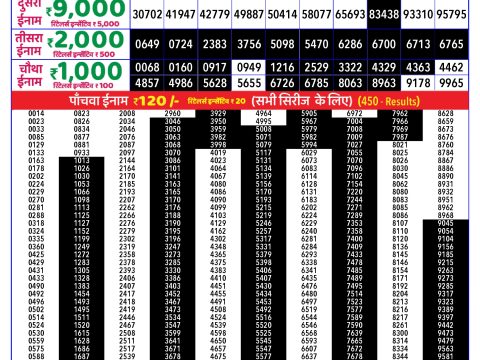 Rajshree Lottery Result Today