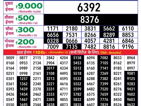 Rajshree Lottery Result Today