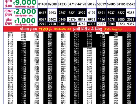 Rajshree Lottery Result Today
