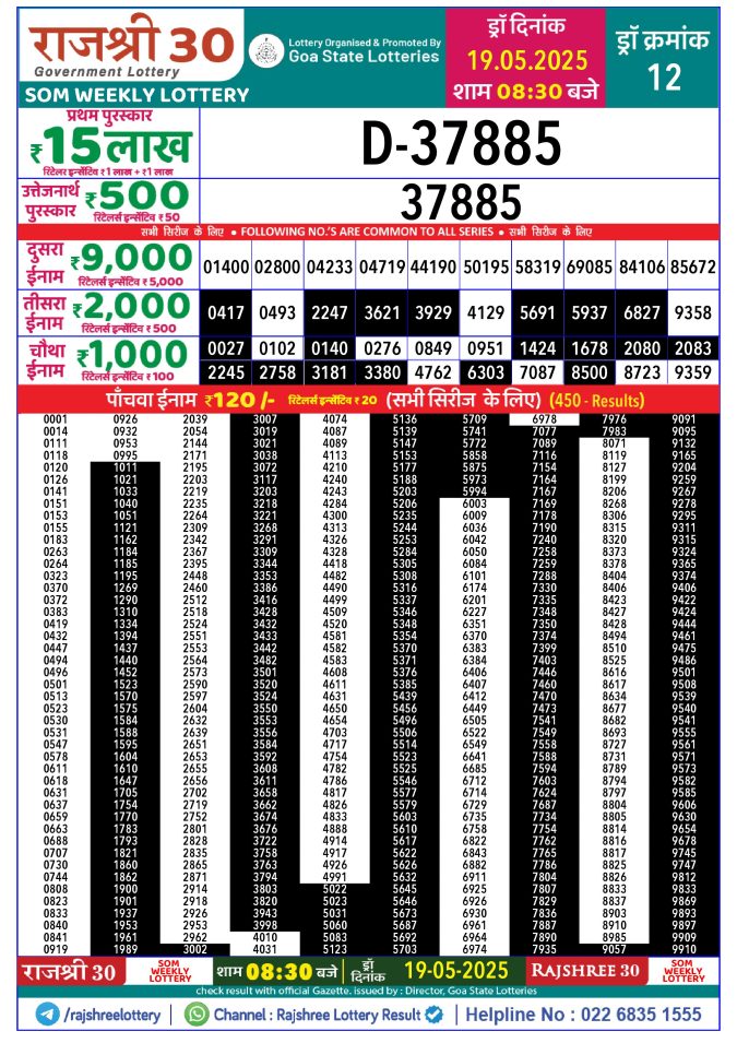 Rajshree Lottery Result Today