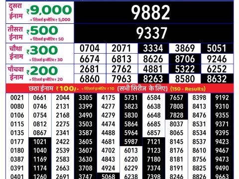 Rajshree Lottery Result Today