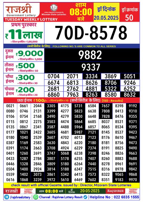 Rajshree Lottery Result Today