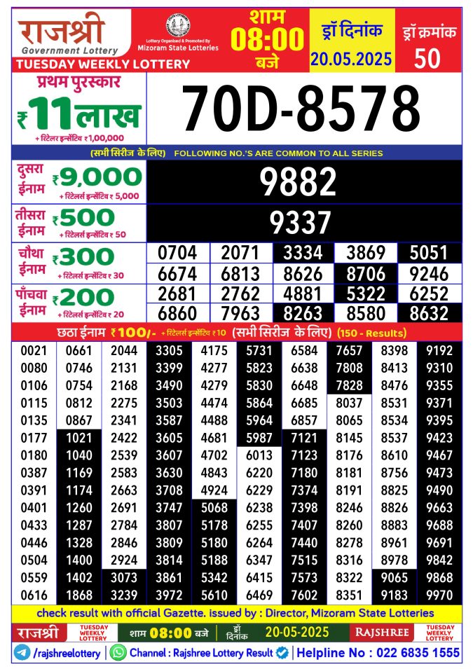 Rajshree Lottery Result Today