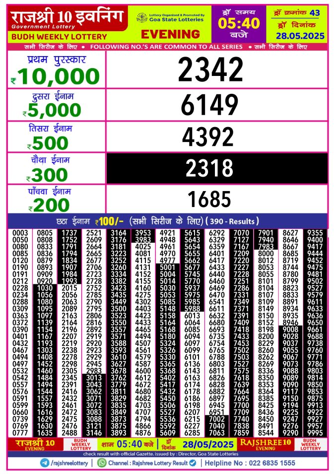 Rajshree Lottery Result Today