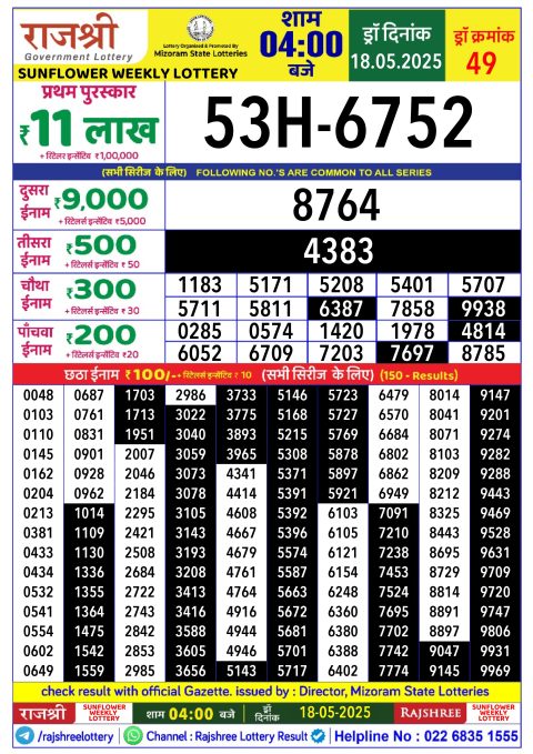 Rajshree Lottery Result Today