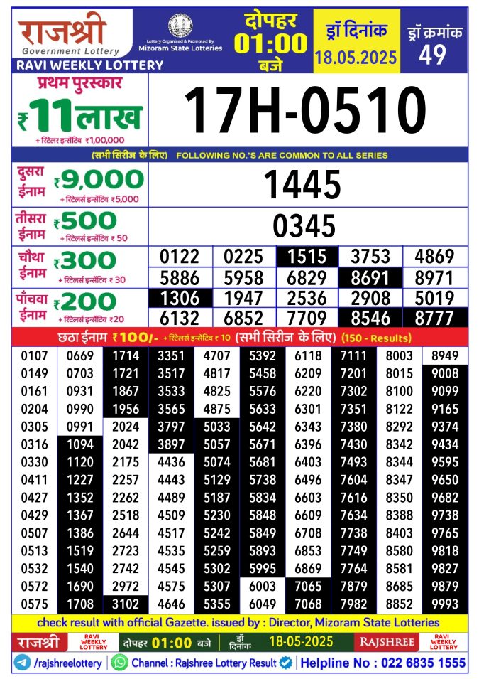 Rajshree Lottery Result Today