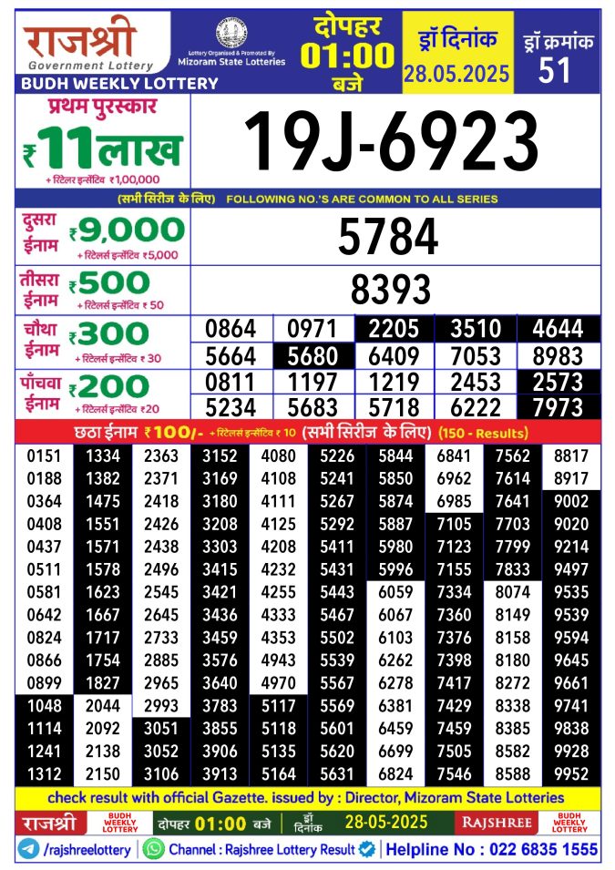 Rajshree Lottery Result Today