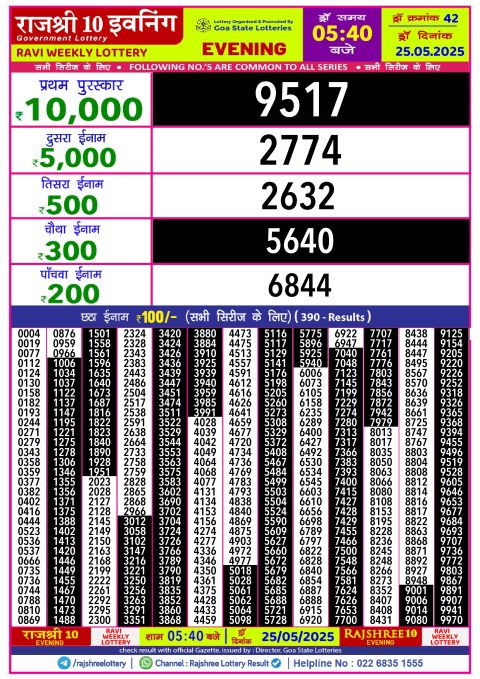 Rajshree Lottery Result Today