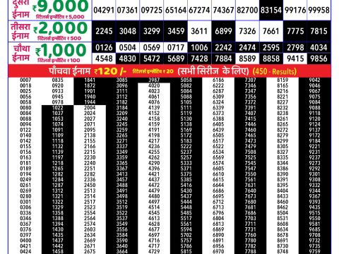Rajshree Lottery Result Today