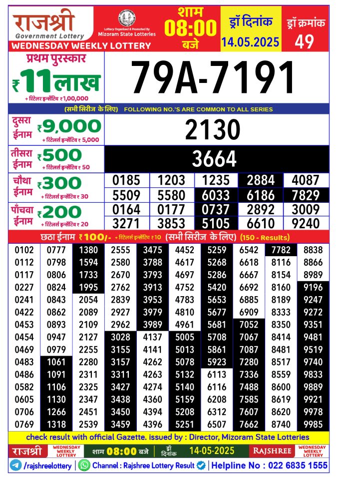 Rajshree Lottery Result Today