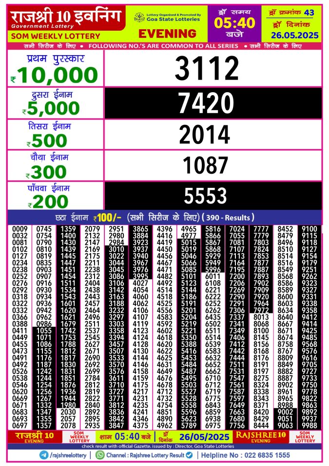 Rajshree Lottery Result Today
