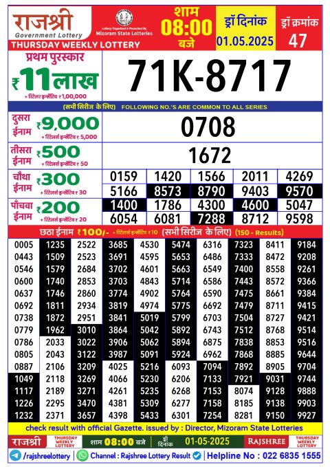 Rajshree Lottery Result Today