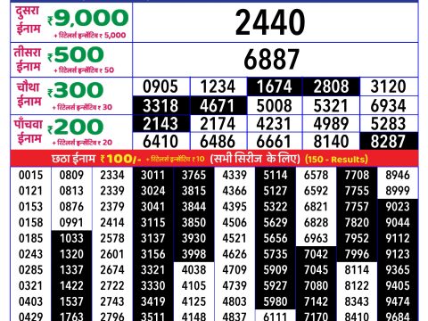 Rajshree Lottery Result Today