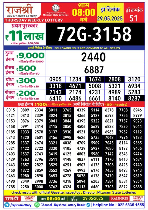 Rajshree Lottery Result Today
