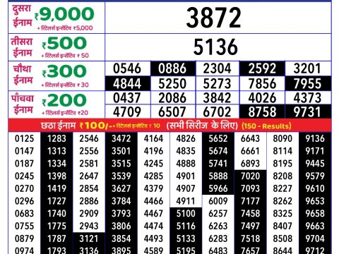 Rajshree Lottery Result Today