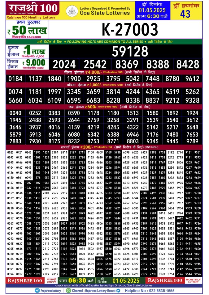 Rajshree Lottery Result Today