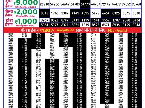 Rajshree Lottery Result Today