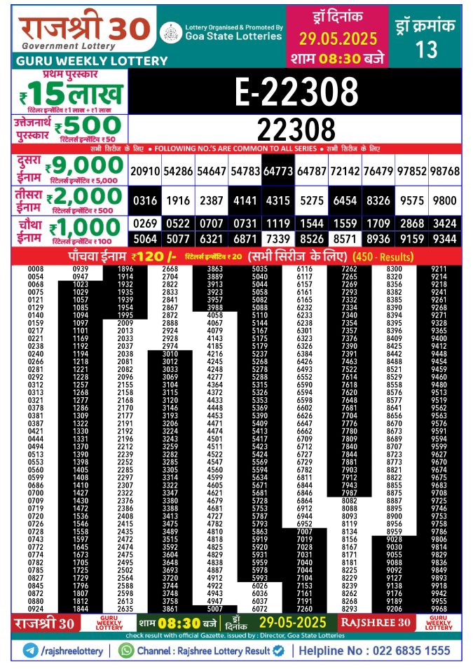 Rajshree Lottery Result Today