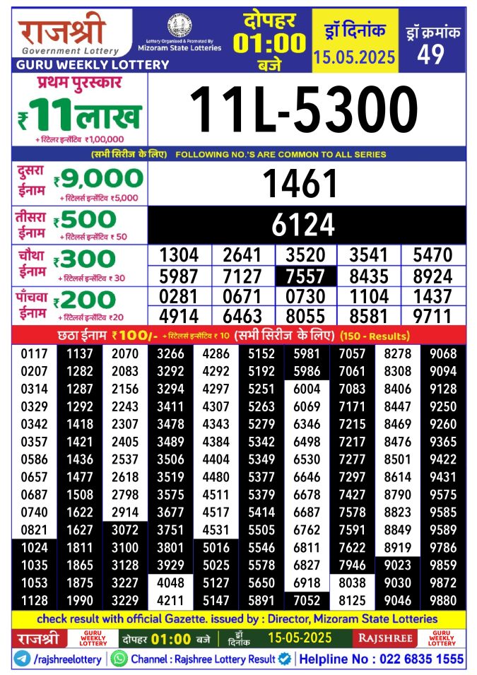 Rajshree Lottery Result Today
