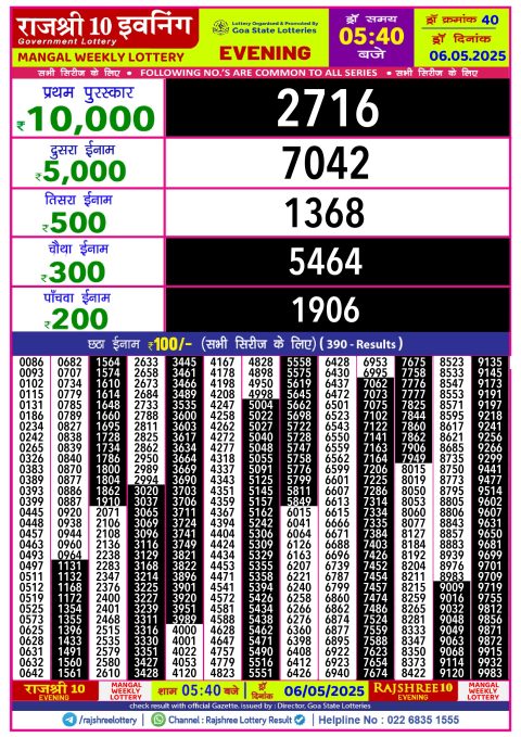 Rajshree Lottery Result Today