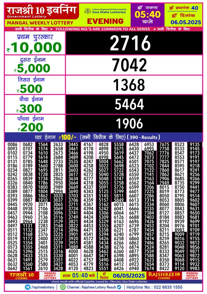 Rajshree Lottery Result Today
