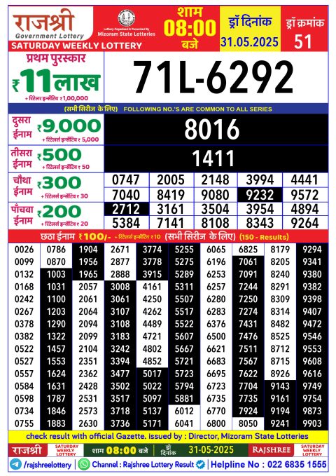 Rajshree Lottery Result Today