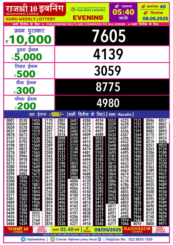 Rajshree Lottery Result Today