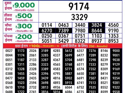 Rajshree Lottery Result Today
