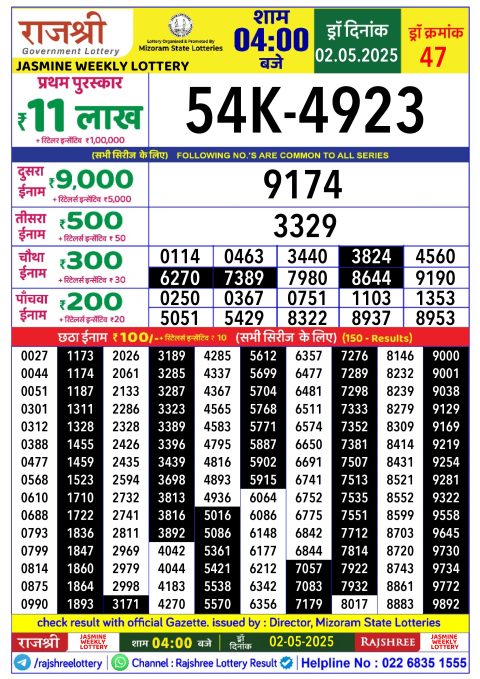 Rajshree Lottery Result Today