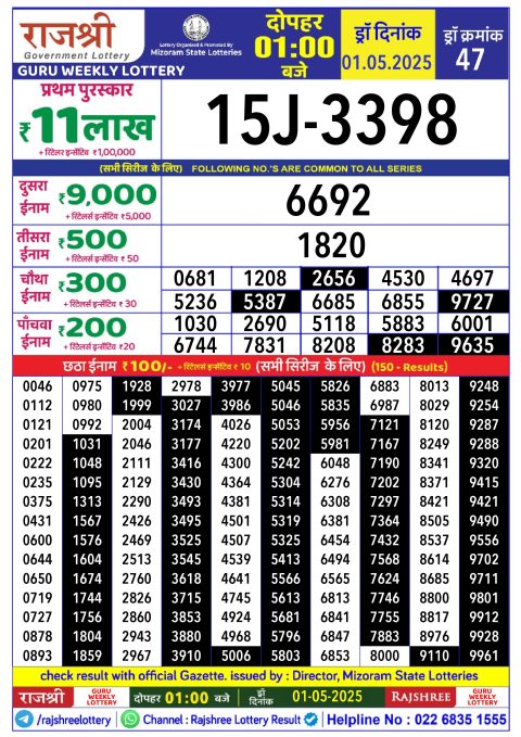 Rajshree Lottery Result Today