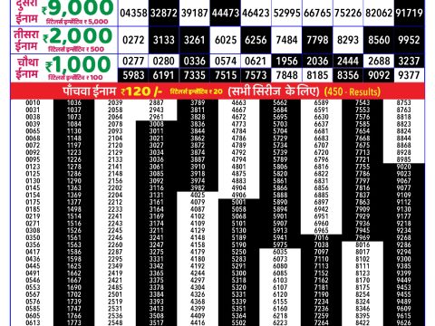 Rajshree Lottery Result Today