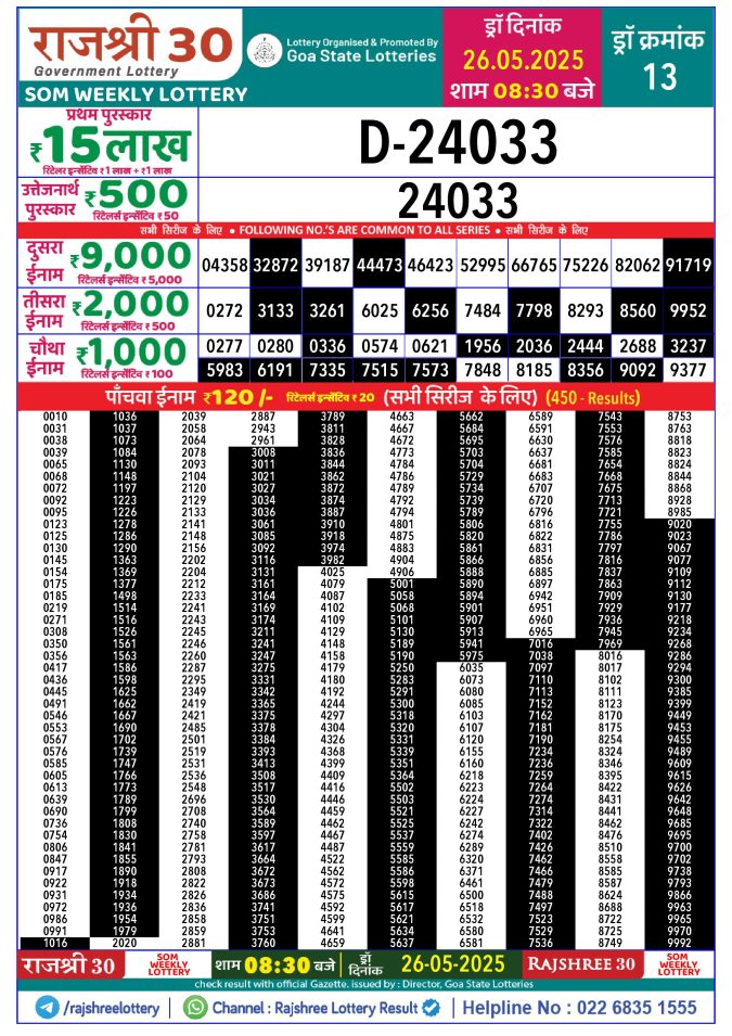 Rajshree Lottery Result Today