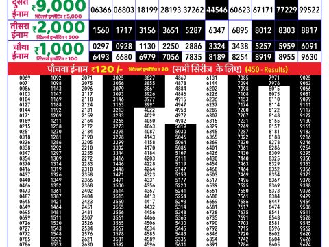 Rajshree Lottery Result Today