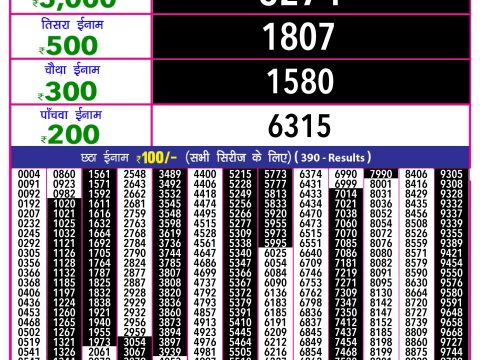 Rajshree Lottery Result Today